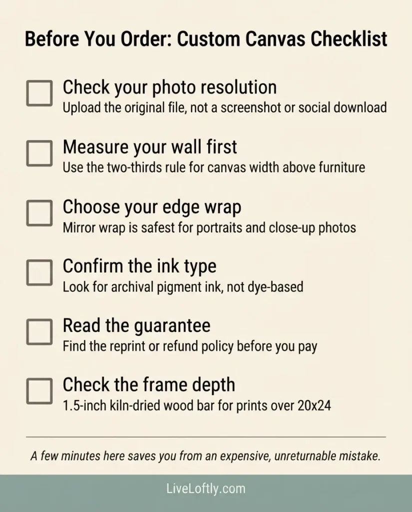 Illustrated buying checklist for ordering a custom canvas print, covering photo resolution, size measurement, edge wrap choice, site guarantee, and return policy