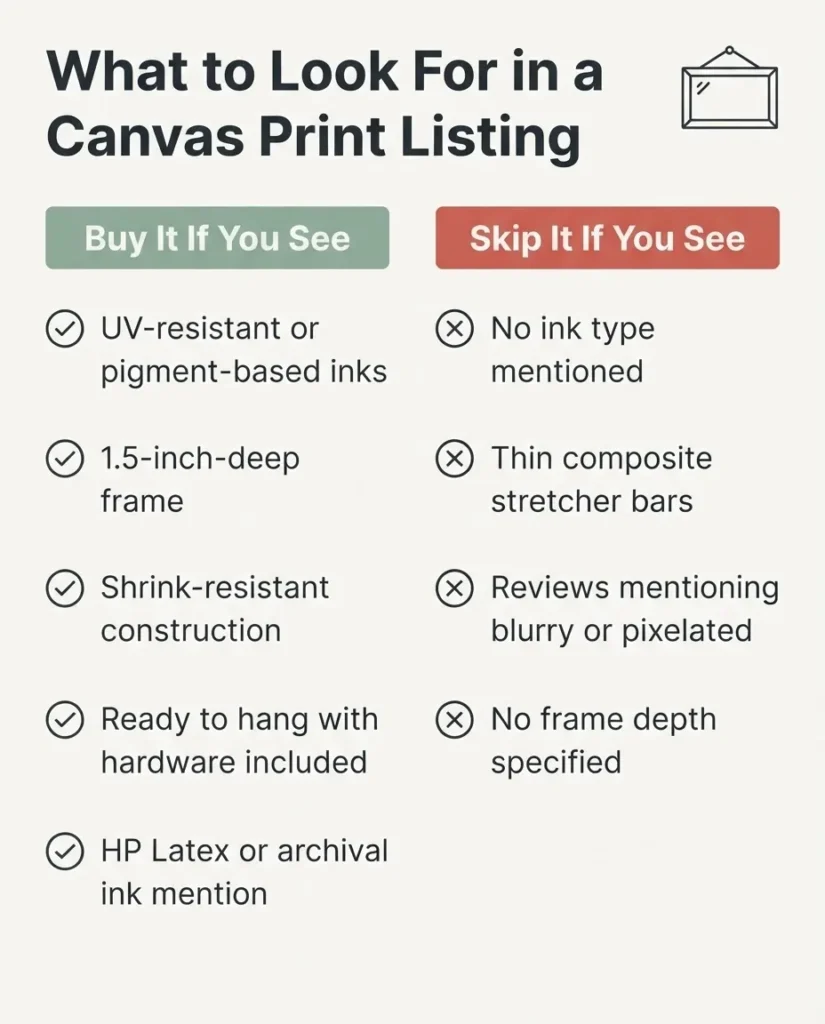 Infographic checklist of canvas print quality signals to look for in an online listing, including UV-resistant inks, 1.5-inch frame depth, and shrink-resistant construction