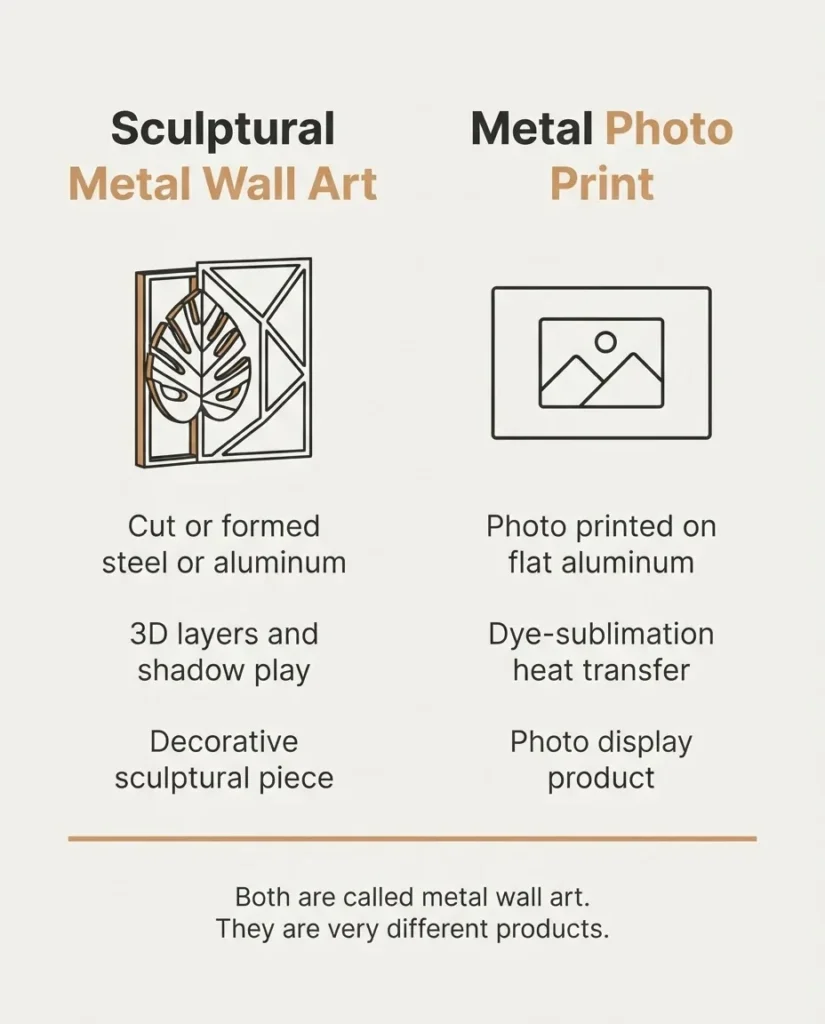  Infographic comparing sculptural 3D cutwork metal wall art versus flat metal photo print panel, labeled diagram showing key differences in construction and use
