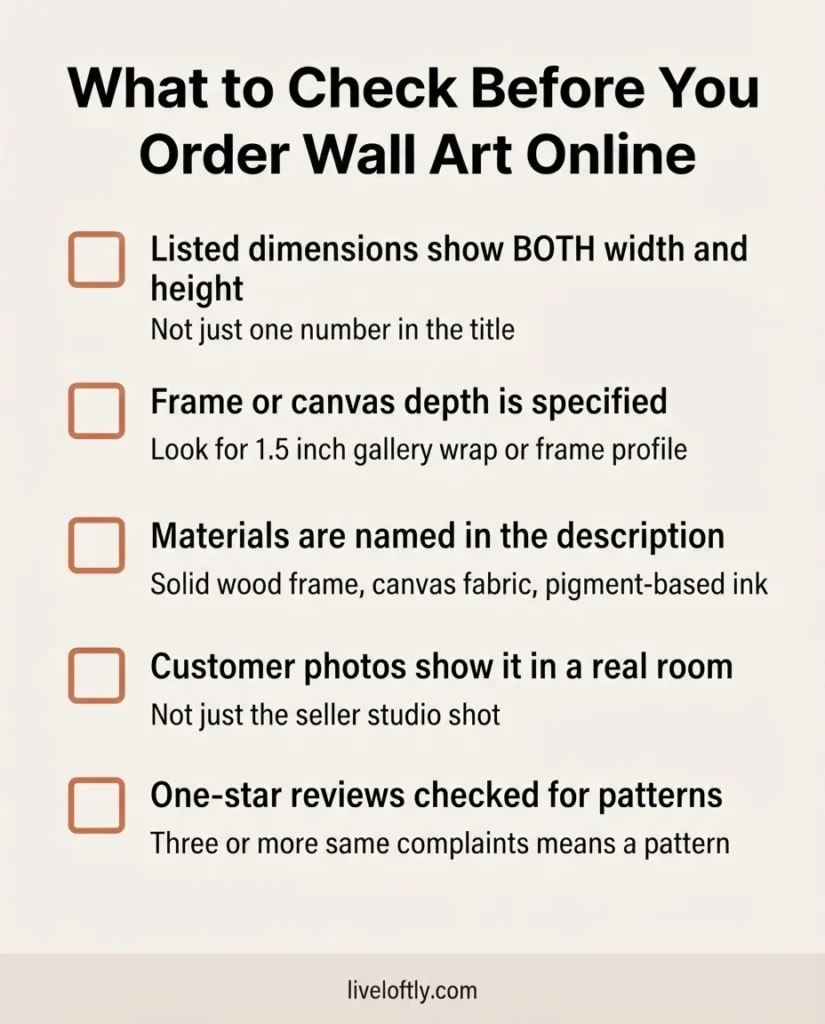 wall art online buying checklist infographic showing what to check before ordering, frame dimensions, material signals, customer photos, one-star review patterns
