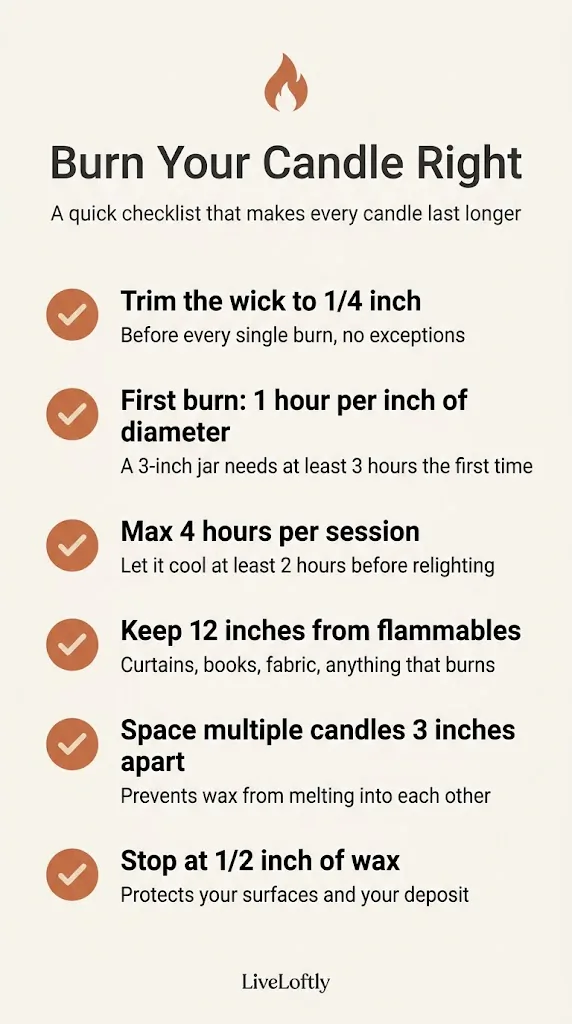 Flat checklist infographic of candle care rules, trim wick to one quarter inch, first burn one hour per inch of diameter, burn no longer than four hours, stop at half inch of wax, keep 12 inches from flammables, minimalist home decor style
